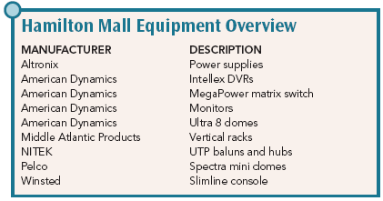 Hamilton Mall Euipment Overview 